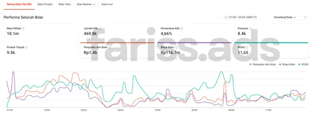 Screenshot dashboard Shopee Ads, Client 2