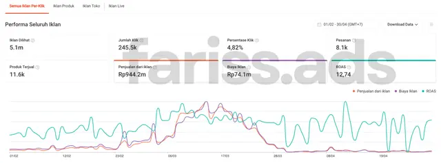 Screenshot dashboard Shopee Ads, Client 3