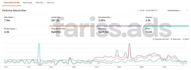 Screenshot dashboard Shopee Ads, Client 4