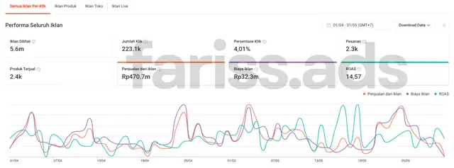 Screenshot dashboard Shopee Ads, Client 4
