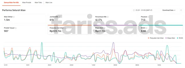 Screenshot dashboard Shopee Ads, Client 5