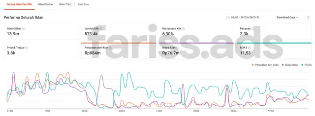 Screenshot dashboard Shopee Ads, Client 6