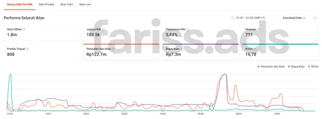 Screenshot dashboard Shopee Ads, Client 7