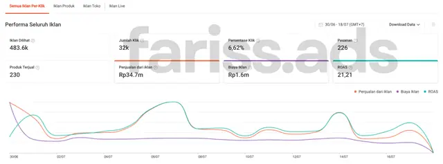 Screenshot dashboard Shopee Ads, Client 7