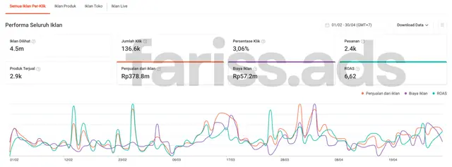 Screenshot dashboard Shopee Ads, Client 8