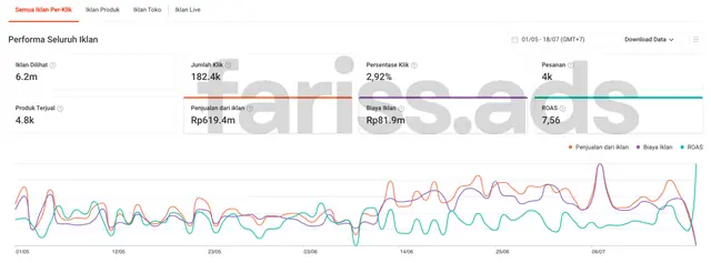 Screenshot dashboard Shopee Ads, Client 8