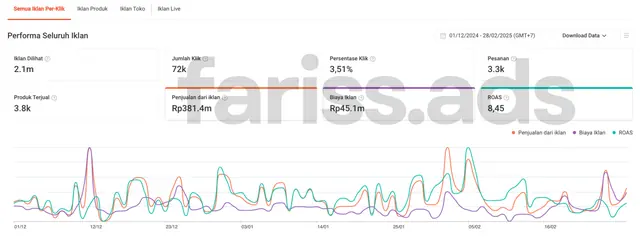 Screenshot dashboard Shopee Ads, Client 10