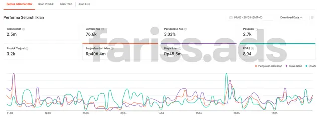Screenshot dashboard Shopee Ads, Client 10